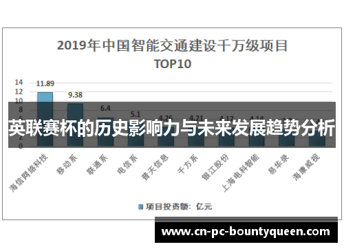 英联赛杯的历史影响力与未来发展趋势分析