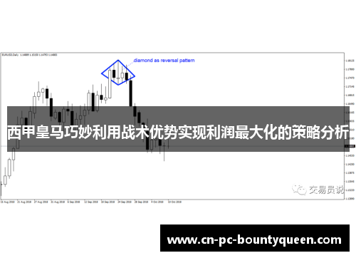 西甲皇马巧妙利用战术优势实现利润最大化的策略分析 西甲皇马巧妙利用战术优势实现利润最大化的策略分析