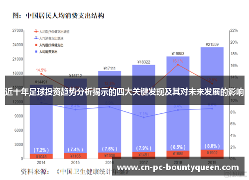 近十年足球投资趋势分析揭示的四大关键发现及其对未来发展的影响 近十年足球投资趋势分析揭示的四大关键发现及其对未来发展的影响