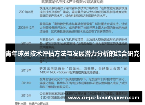 青年球员技术评估方法与发展潜力分析的综合研究 青年球员技术评估方法与发展潜力分析的综合研究