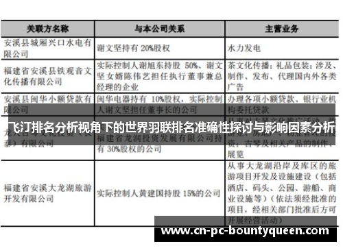 飞汀排名分析视角下的世界羽联排名准确性探讨与影响因素分析 飞汀排名分析视角下的世界羽联排名准确性探讨与影响因素分析