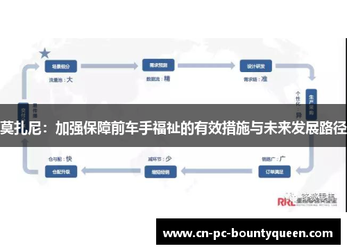 莫扎尼:加强保障前车手福祉的有效措施与未来发展路径 莫扎尼:加强保障前车手福祉的有效措施与未来发展路径