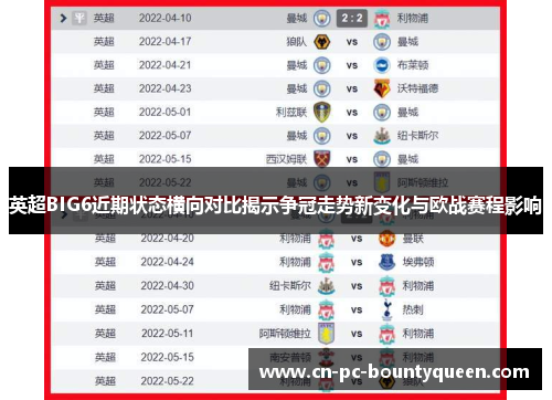 英超BIG6近期状态横向对比揭示争冠走势新变化与欧战赛程影响 英超BIG6近期状态横向对比揭示争冠走势新变化与欧战赛程影响