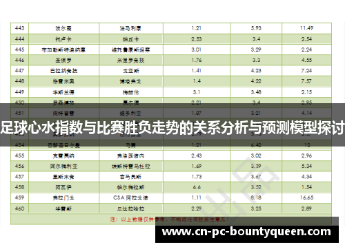 足球心水指数与比赛胜负走势的关系分析与预测模型探讨
