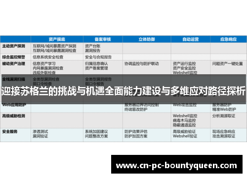 迎接苏格兰的挑战与机遇全面能力建设与多维应对路径探析