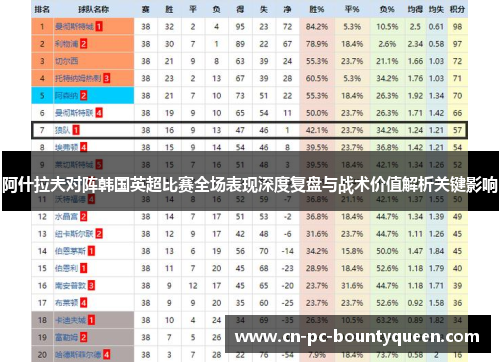 阿什拉夫对阵韩国英超比赛全场表现深度复盘与战术价值解析关键影响 阿什拉夫对阵韩国英超比赛全场表现深度复盘与战术价值解析关键影响