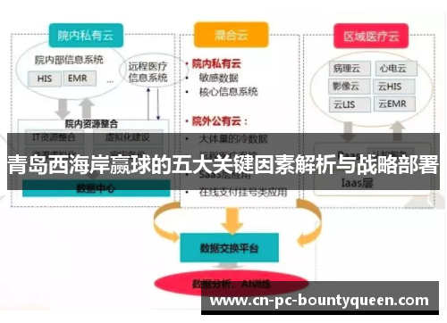 青岛西海岸赢球的五大关键因素解析与战略部署